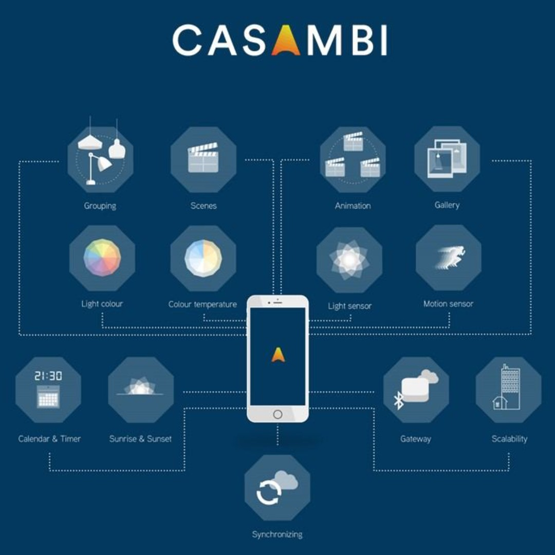 casombie